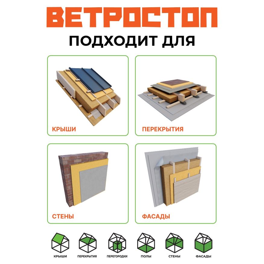 Ветрозащитная шумоизоляционная плита ВЕТРОСТОП 2500х600х20 мм с шип-пазом 19 мм купить в Санкт-Петербурге
