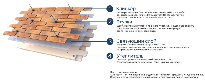 Фасадные термопанели Аляска серия Классика 38. Wall купить в Санкт-Петербурге
